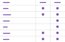 Micro Focus Filr edition comparison