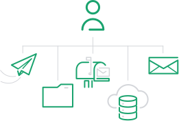 Easy management of GroupWise