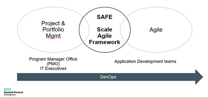 SAFE Framework