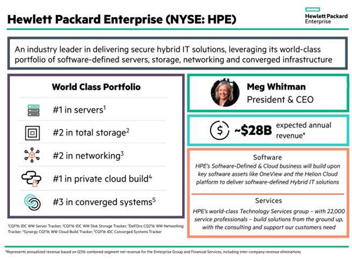 An industry leader in delivering secure hybrid IT solutions, leveraging its world-class portfolio of software-defined servers, storage, networking and converged infrastructure