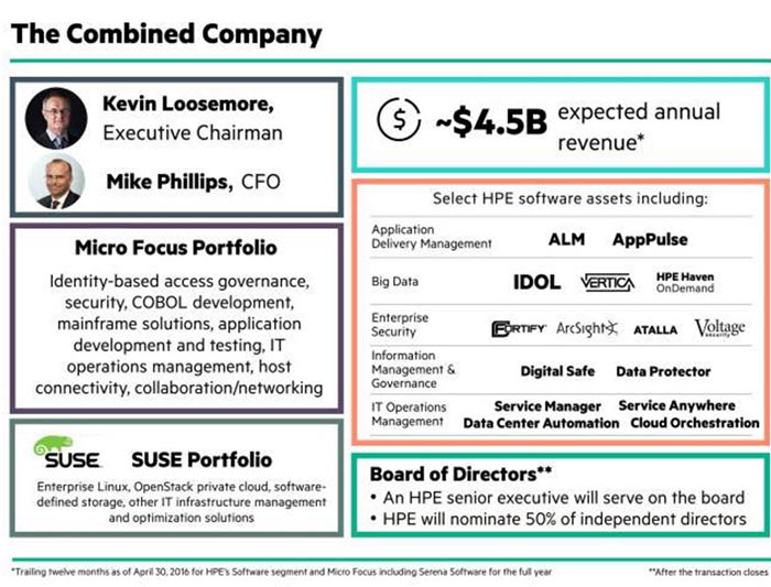 The Combined Company