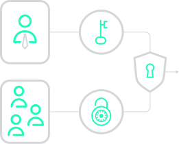 Determines quickly who has access to high-value targets