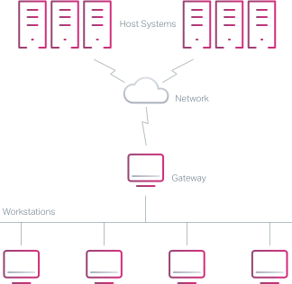 Simplify Terminal ID management