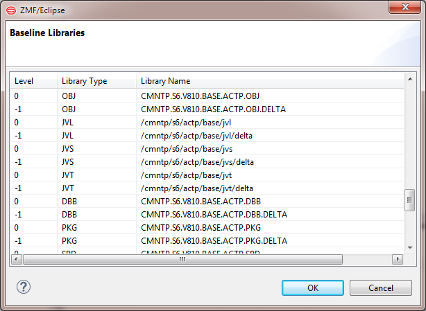 baseline libraries