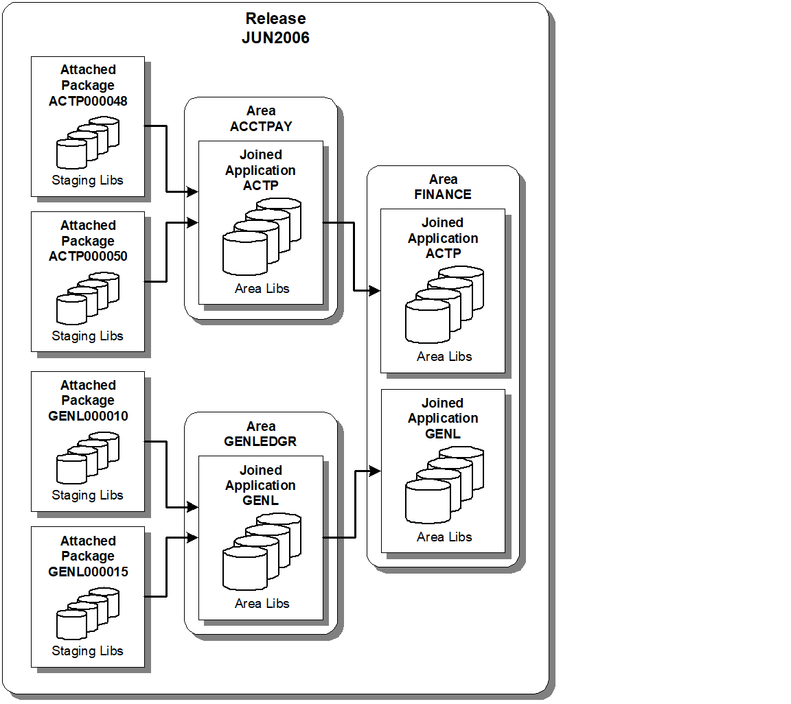 Release Cycle