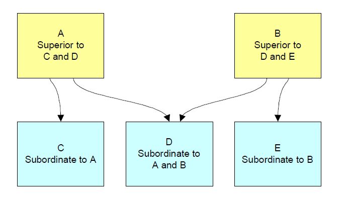 Impact Analysis