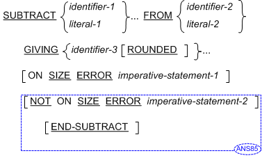 SUBTRACT - FORMAT 2