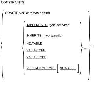 Syntax of the CONSTRAINTS paragraph