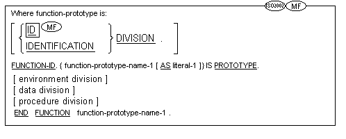 Syntax for the Micro Focus and ISO2002 function-prototype Format for Compilation Groups