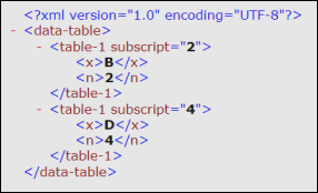 Content of supplied XML file table5.xml