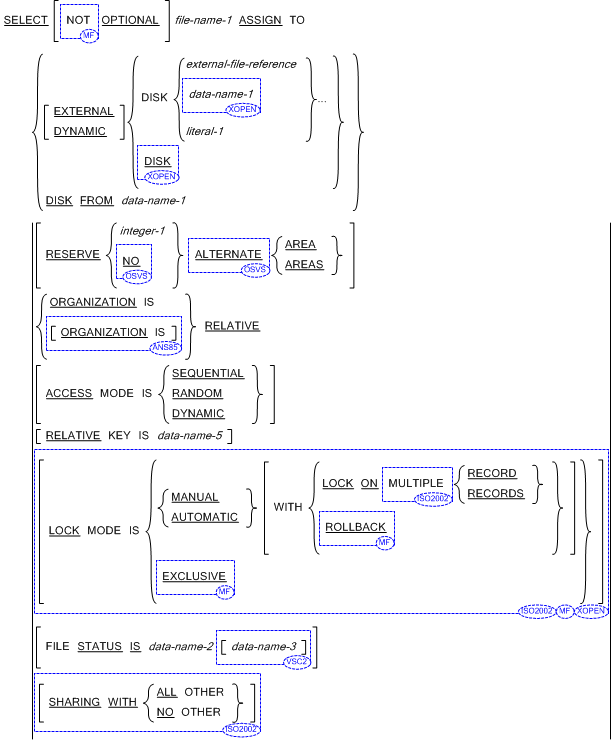 Syntax for General Formats for Format 3 (Relative Files) for the File Control entry