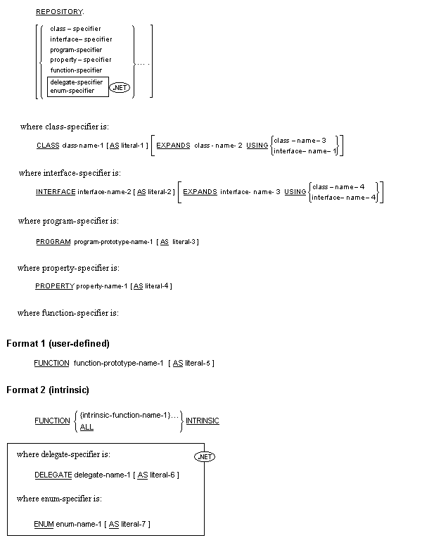 Syntax for General Format for the Repository paragraph