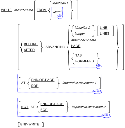 Syntax for General Formats for Format 1 (Record for Micro Focus dialect and Line for all dialects) for the WRITE statement