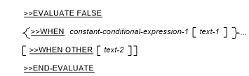 Syntax for format 3 of the EVALUATE directive