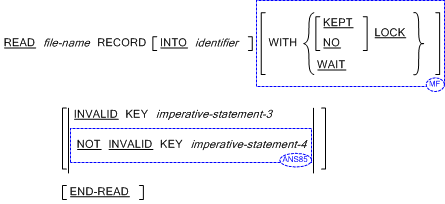 Syntax for General Formats for Format 4 (Relative Files) for the READ statement