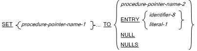 Syntax for General Format for Format 8 (Procedure-pointer-assignment) for the SET statement