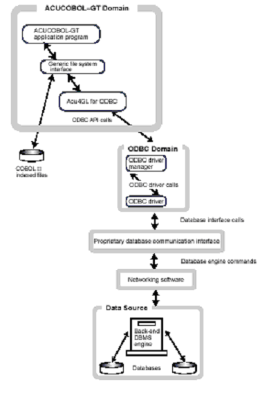 Acu4GL for ODBC in a multi-tier environment