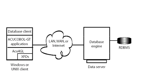 Acu4GL on the Internet