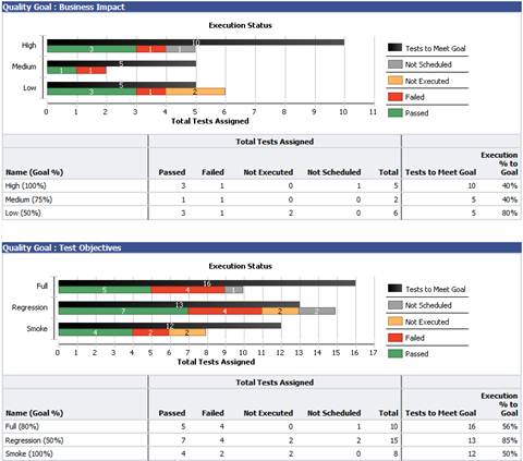 Rapport d'Exécution des Objectifs Qualité