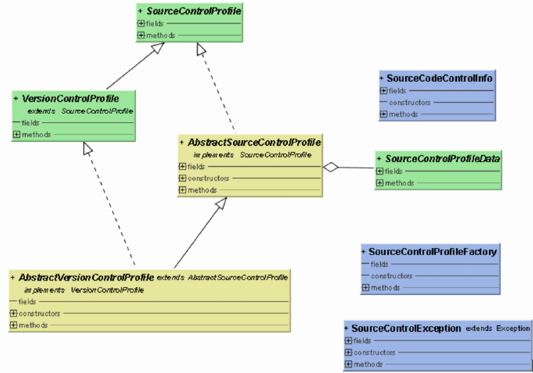 integration interface