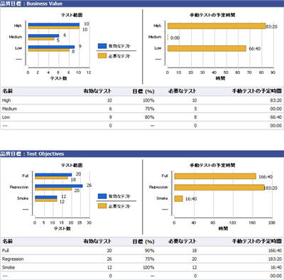 品質目標計画レポート