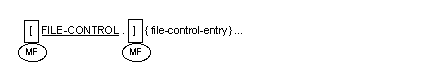 Syntax for General Format for the File-Control paragraph