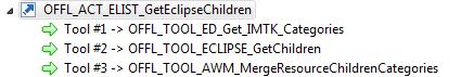 Get Eclipse children action