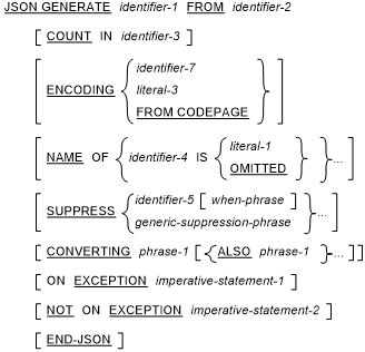 JSON GENERATE syntax diagram