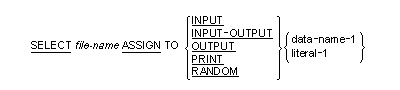 Syntax for the ASSIGN clause