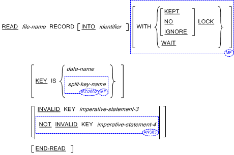 Syntax for General Formats for Format 5 (Indexed Files) for the READ statement