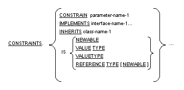 Syntax for the CONSTRAINTS paragraph