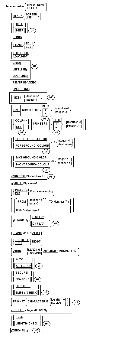 Syntax for the general format of the Screen Section