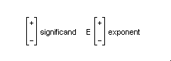 Syntax for the floating-point literal