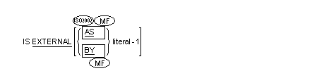 Syntax for the EXTERNAL clause