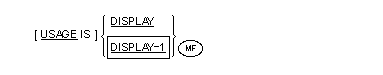 Syntax for General Format for the USAGE clause in the Screen Section