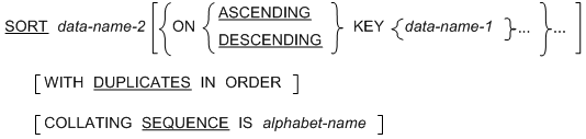 Syntax for General Format for Format 2 for the SORT statement