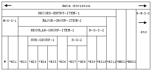 Data Record Storage Allocation