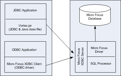 GUIDXDBC20SQLPROCESSING-low.gif